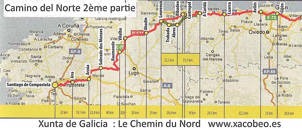 Presque tout sur le camino del Norte